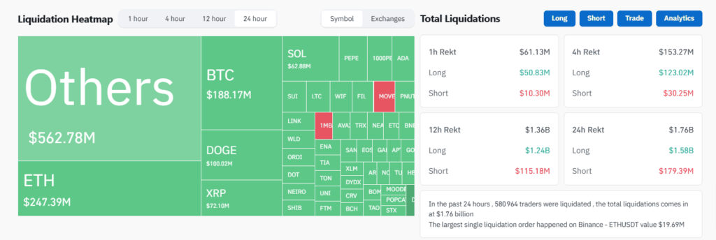 Bitcoin Ethereum marché cryptomonnaies liquidations 24h décembre 2024