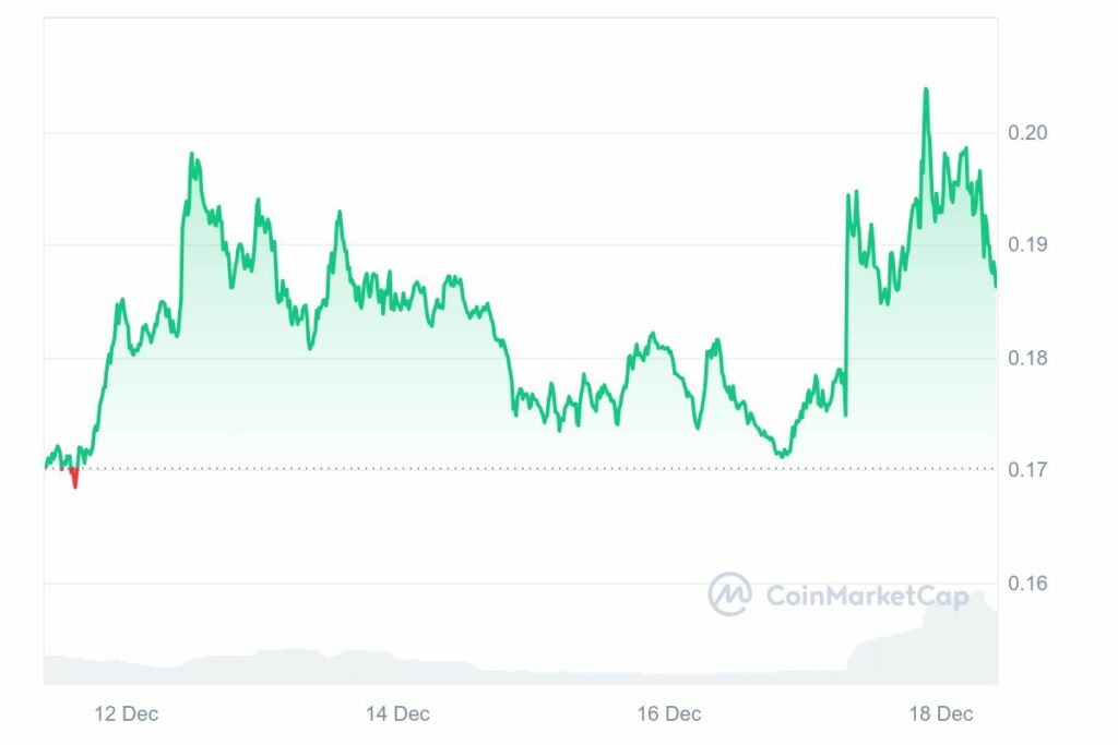 Graphique prix crypto.com token CRO decembre 2027