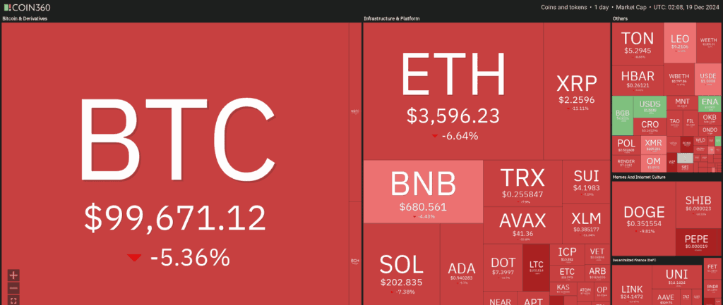 Chute marché cryptomonnaies suite réunion FOMC