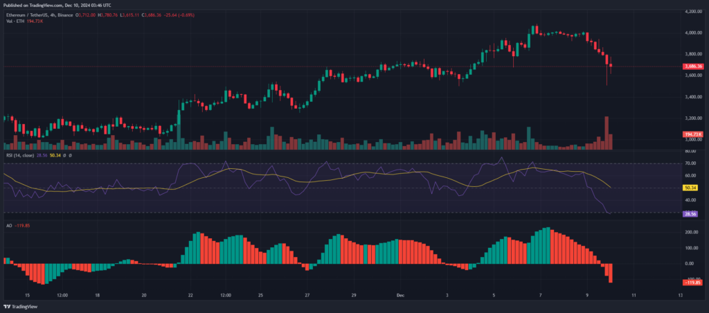 Analyse prix Ethereum suite correction du marché crypto