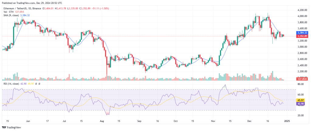 Analyse technique du prix de la crypto Ethereum