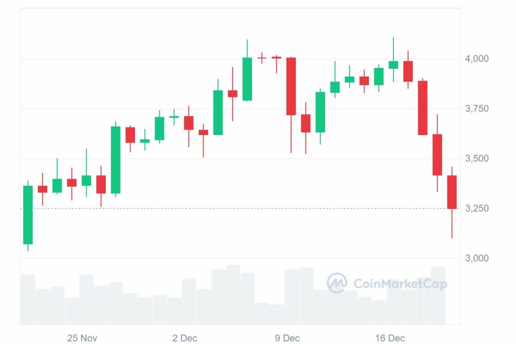 Graphique mensuel crypto : ETH/USD