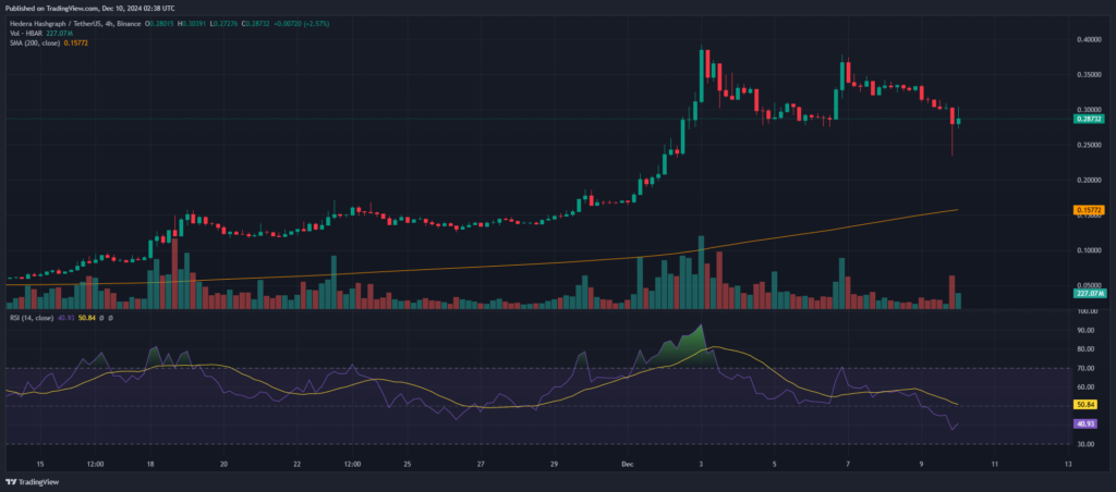 Graphique prix crypto Hedera (HBAR)