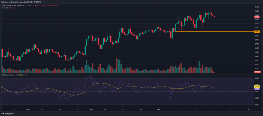 Analyse prix crypto INJ