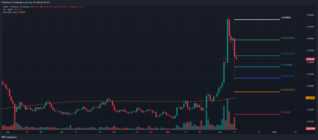 Analyse prix JasmyCoin decembre 2024