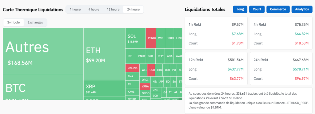 Liquidation Bitcoin Liquidation cryptomonnaies