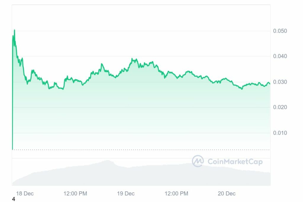 Pudgy Penguins crypto PENGU prix