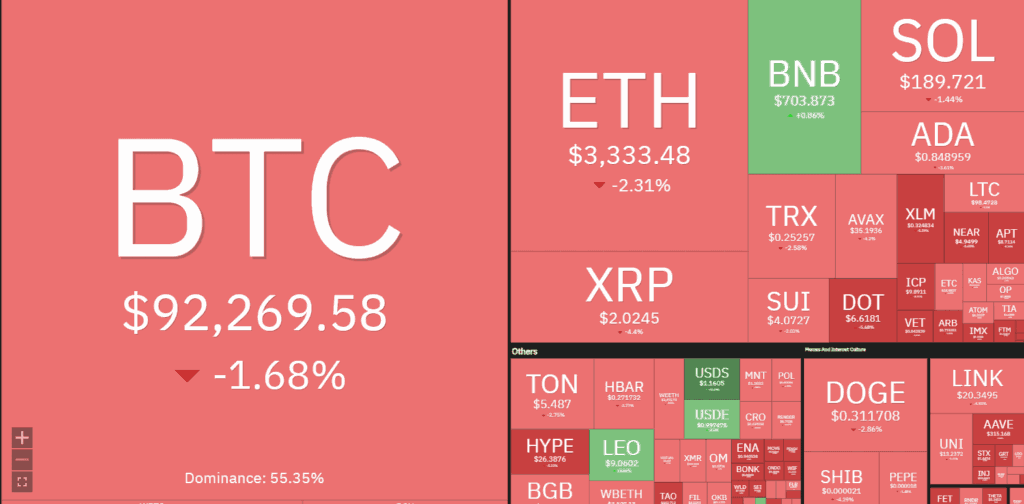 Performances cryptomonnaies et bitcoin le 31 decembre 2024