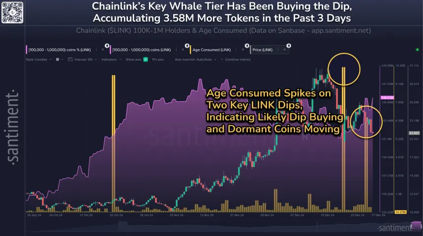 Santiment Baleines crypto Chainlink