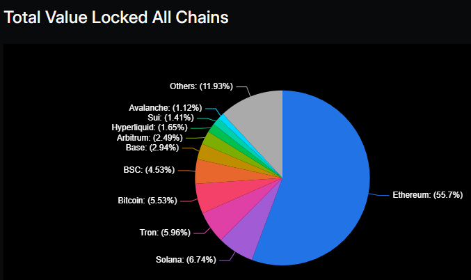 TVL crypto DeFi en 2024