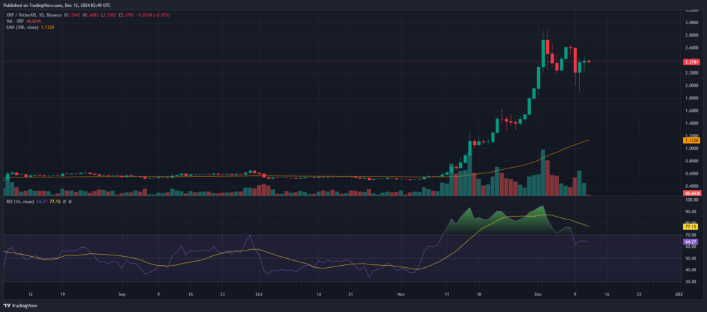 Graphique analyse prix XRP