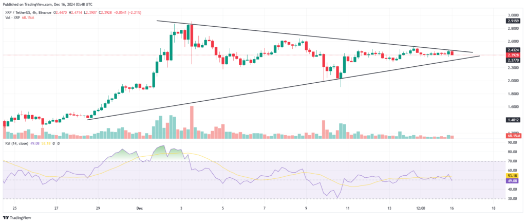 Analyse technique Ripple XRP RSI