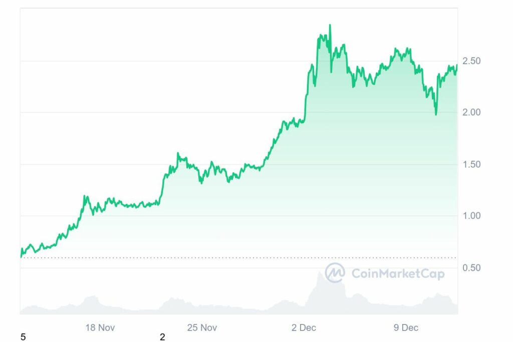 Graphique prix XRP