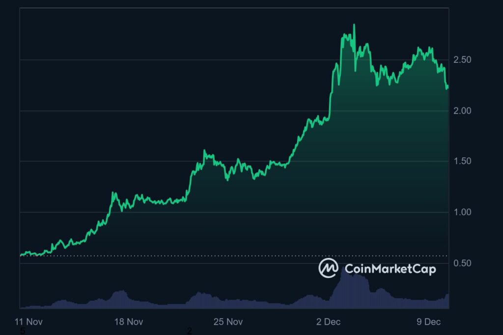 Graphique prix XRP