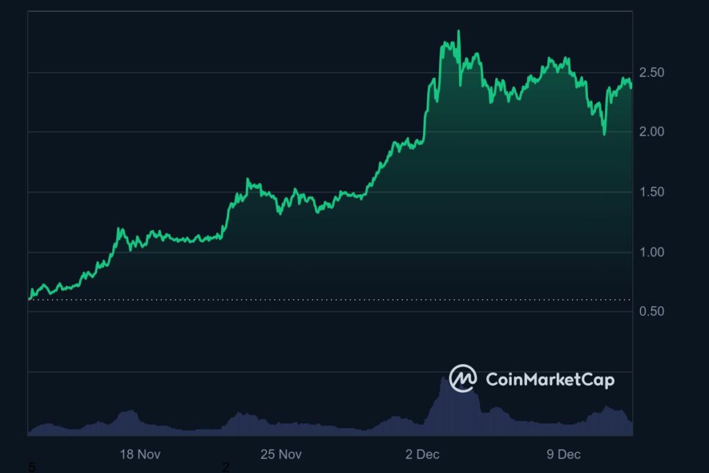 Graphique cours XRP mensuel