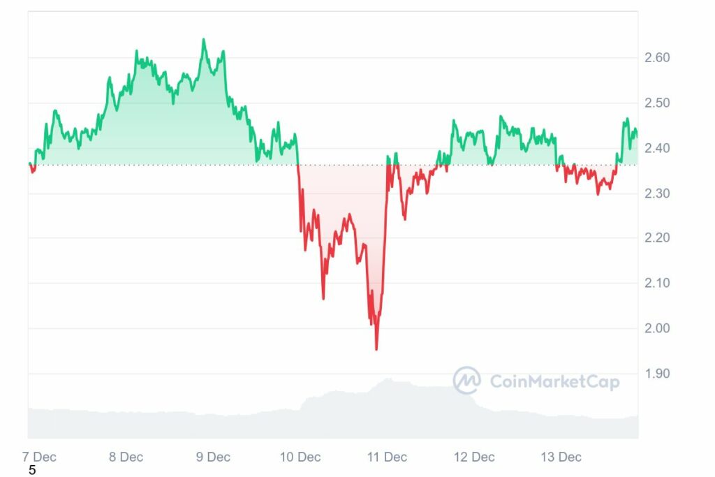 Le cours de XRP boosté par le lancement imminent des ETF XRP