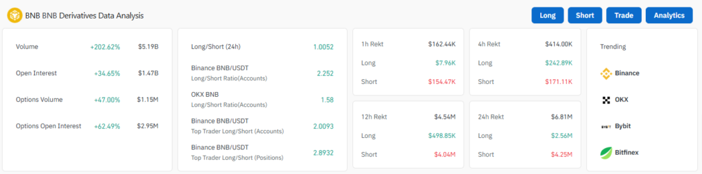 activité de trading en forte hausse pour BNB