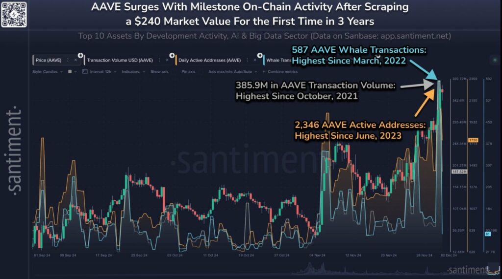 Analyse technique du prix de la crypto AAVE