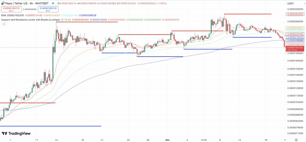 Analyse technique du prix de la crypto PEPE