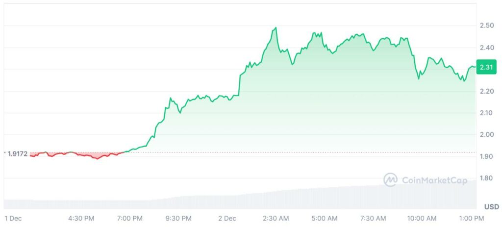 graphique prix xrp ripple decembre 2024