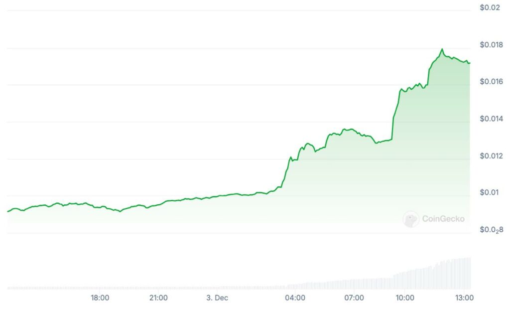 token RSR graphique prix evolution