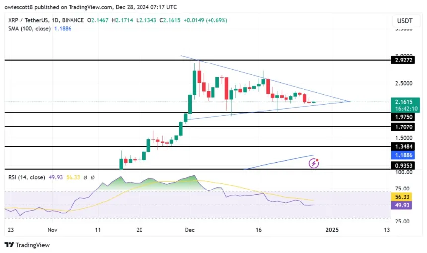 Analyse techique du prix du XRP