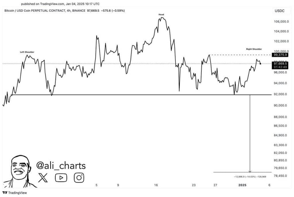 Analyse prix bitcoin janvier 2025 par Ali Charts