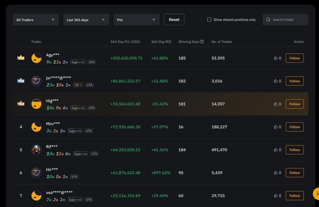 High Stakes Capital classement Bybit