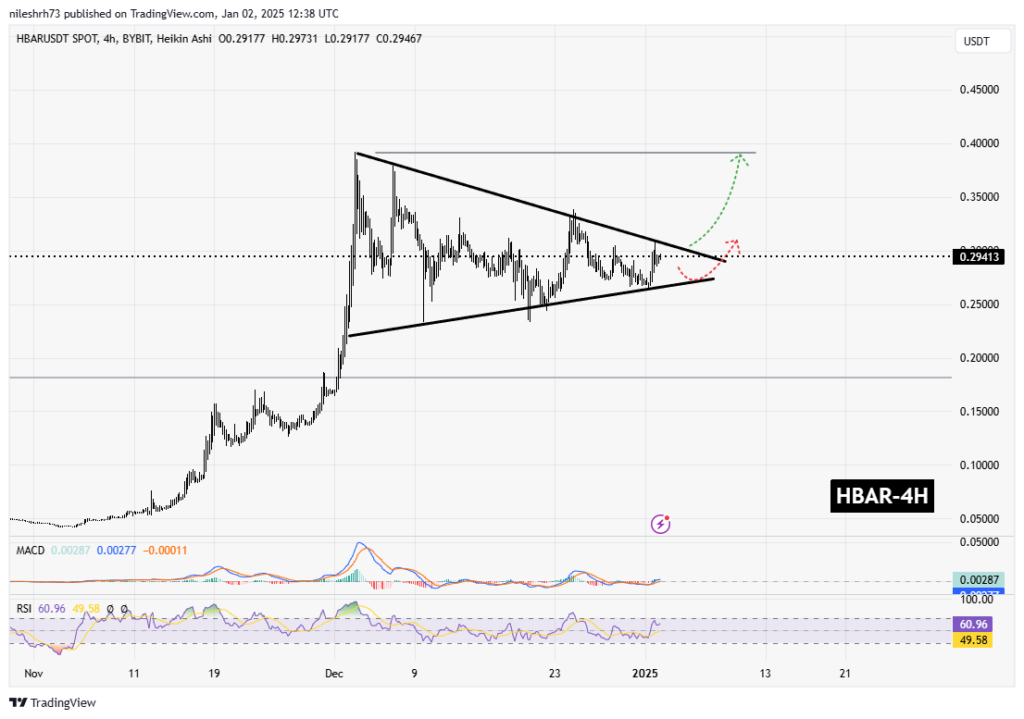 HEDERA (HBAR) graphique analyse crypto