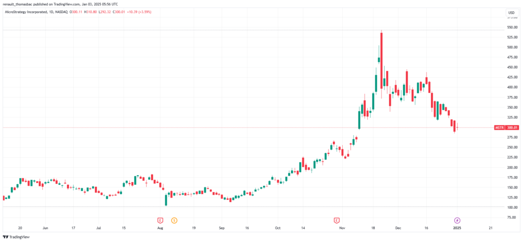 Action MSTR TradingView