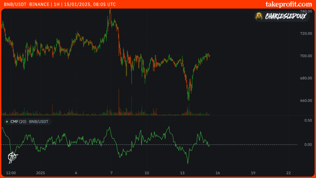 BNB cours