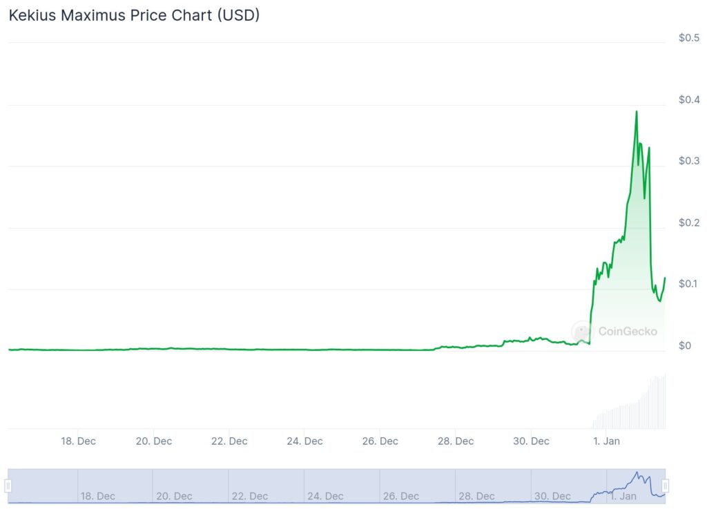 Graphique prix crypto KEKIUS