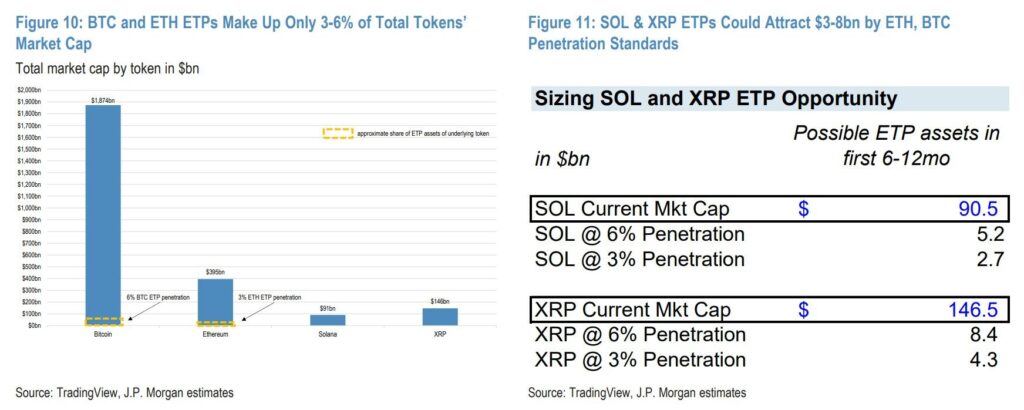 SOL XRP ETF jpmorgan