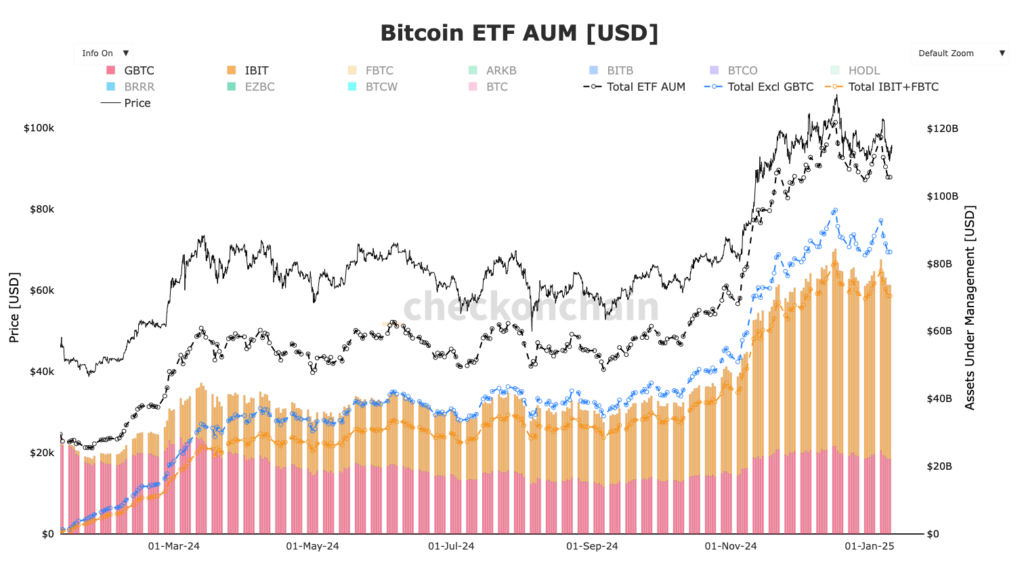 ETF Blackrock grayscale