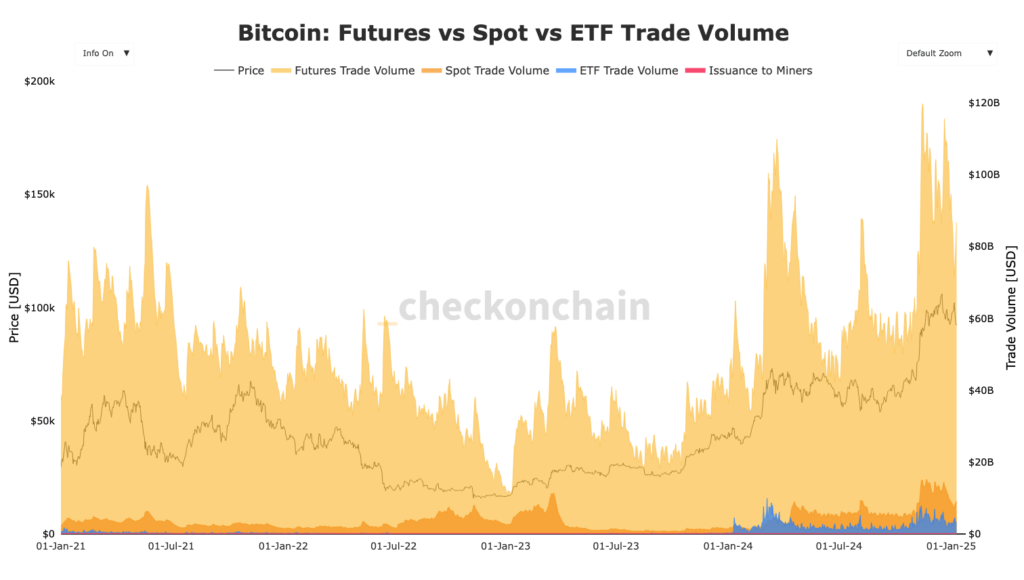 ETF Bitcoin futures trading