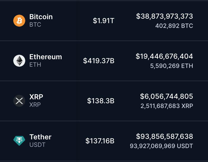 La crypto XRP dépasse Tether (USDT) au classement des cryptomonnaies