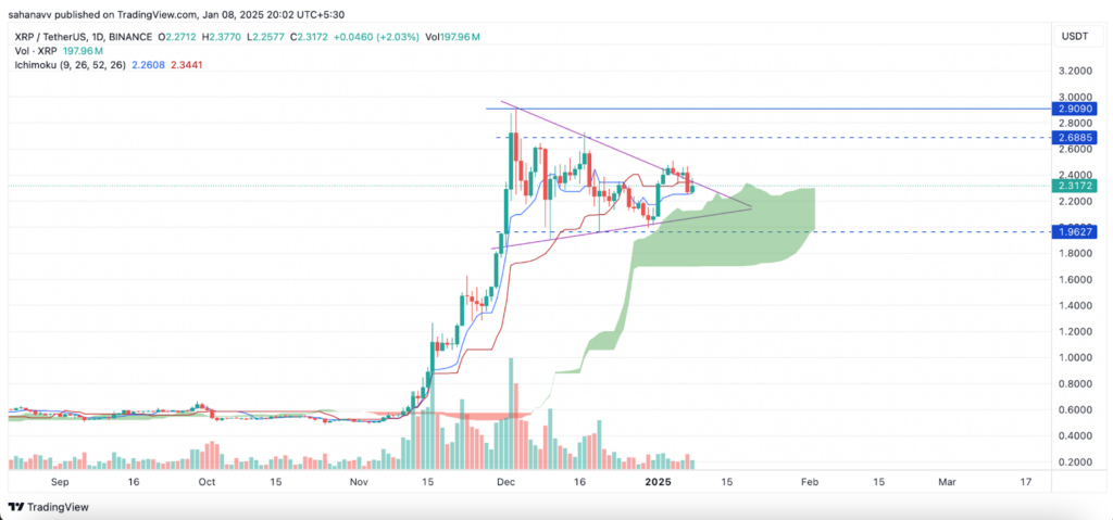 Analyse technique du prix du XRP