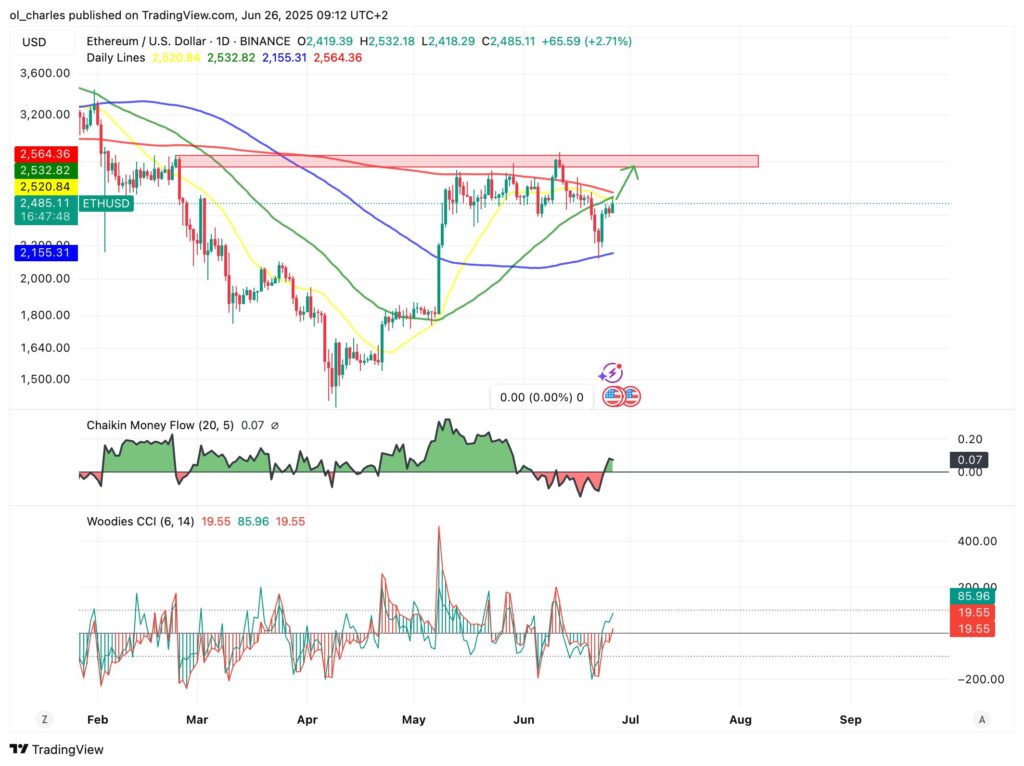 cours de l'ETH en journalier
