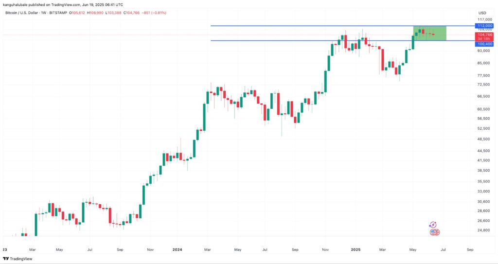 El precio de Bitcoin