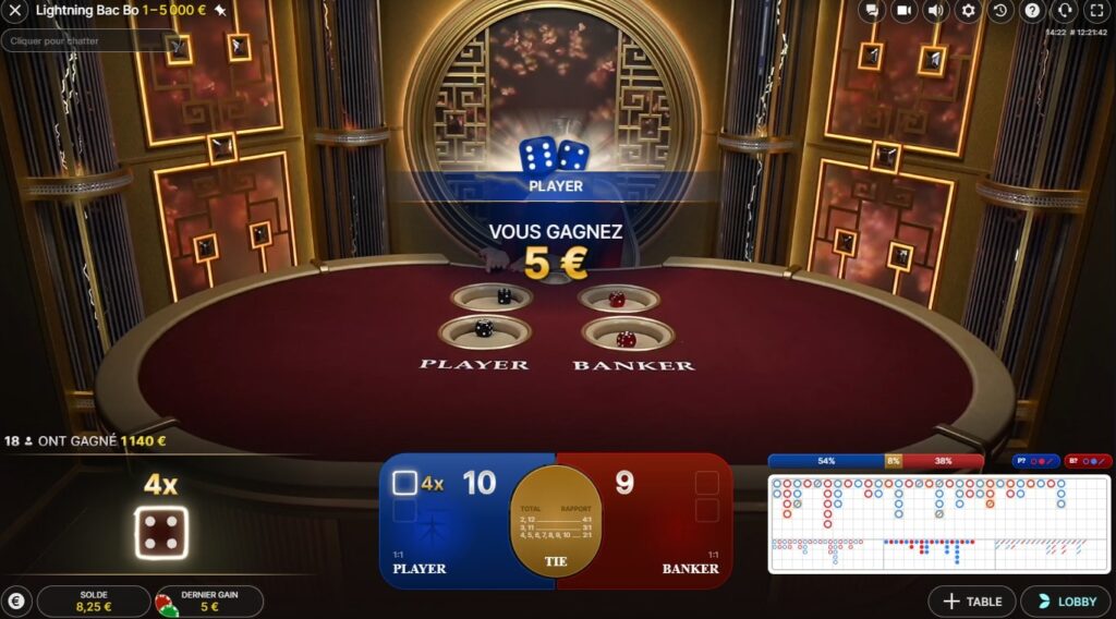 gains lightning bac bo