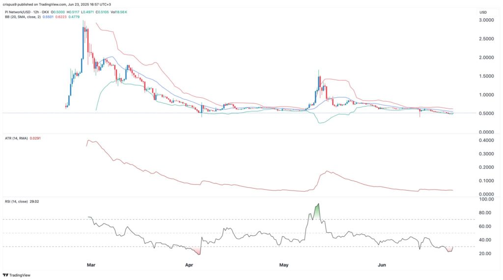 pi network price analysis