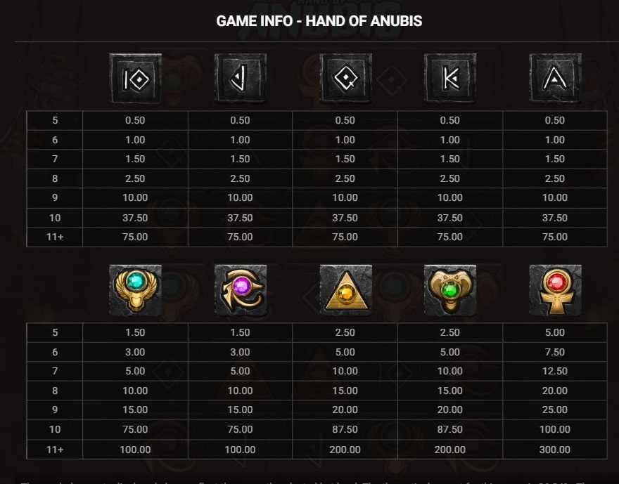 symboles hand of anubis