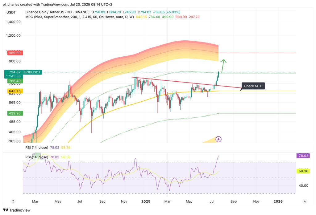 curso del BNB en 3 días