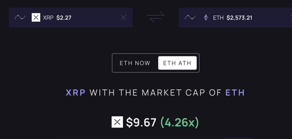 comparaison XRP et Ethereum en termes de Market cap