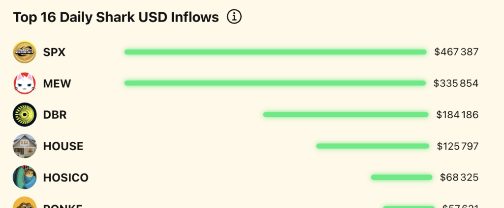 inflows des charks sur Solana