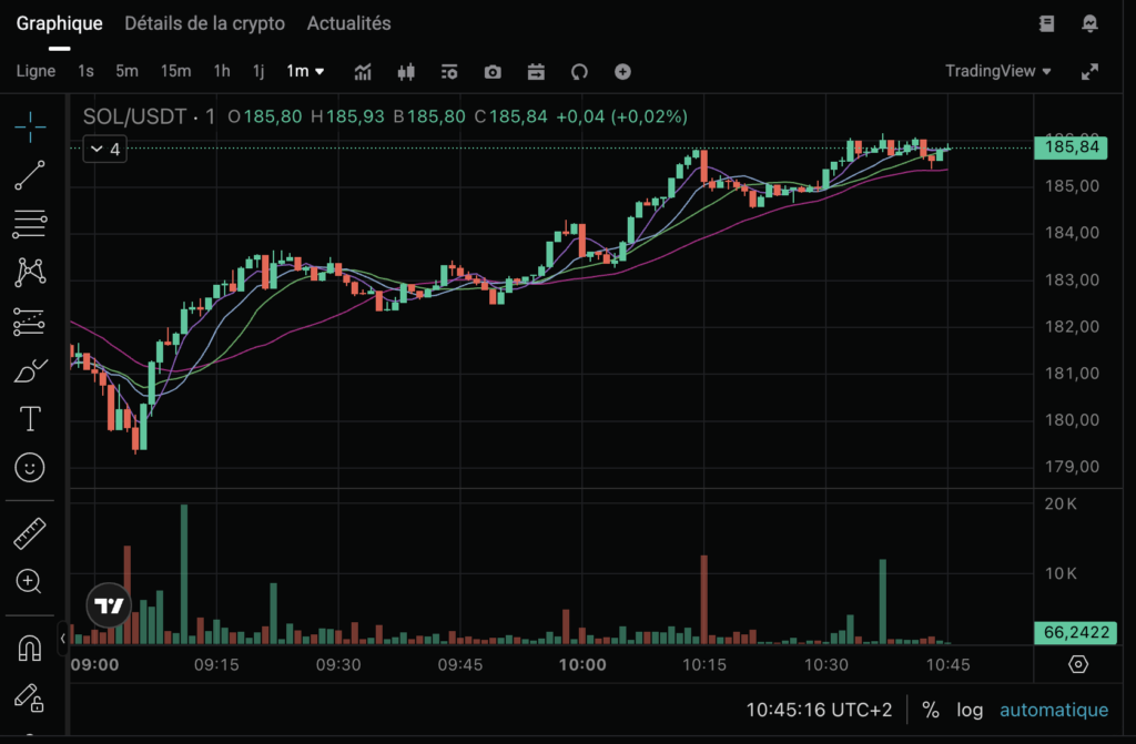 Graph Solana One month