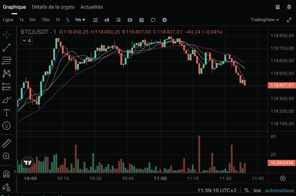 Graph bitcoin 1 month