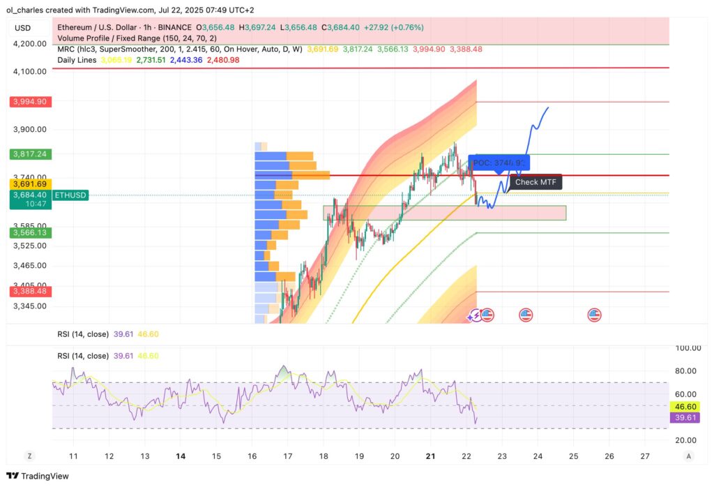 cours de l'ETH en 1H