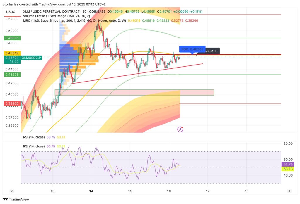cotización de XLM en 30 minutos