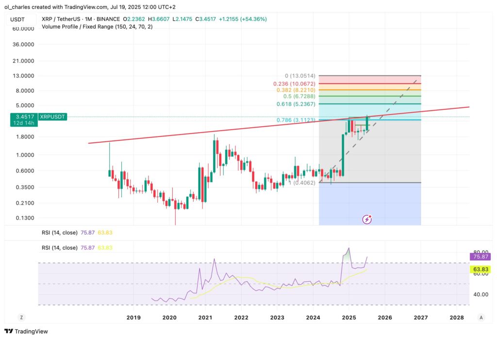 cours du XRP en 1 mois